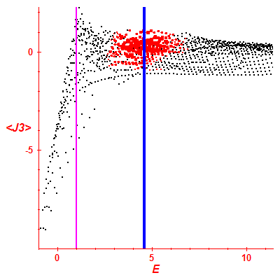 Peres lattice <J3>